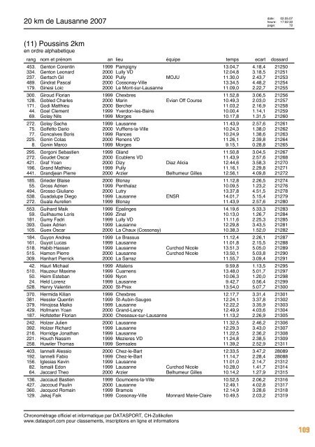 Journal des rÃ©sultats [PDF - 6'794 ko] - 20 km de Lausanne