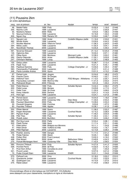 Journal des rÃ©sultats [PDF - 6'794 ko] - 20 km de Lausanne