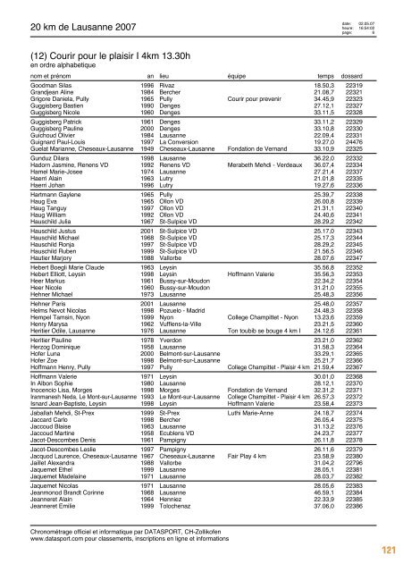 Journal des rÃ©sultats [PDF - 6'794 ko] - 20 km de Lausanne