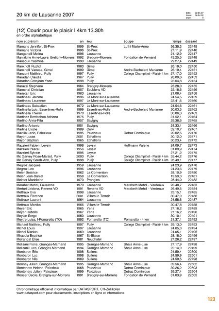 Journal des rÃ©sultats [PDF - 6'794 ko] - 20 km de Lausanne