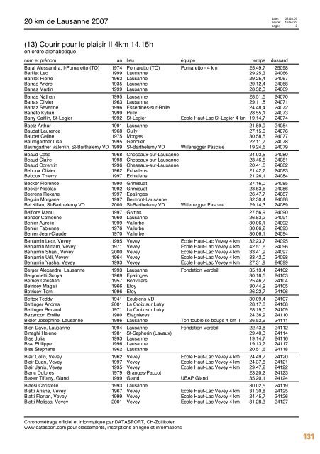 Journal des rÃ©sultats [PDF - 6'794 ko] - 20 km de Lausanne