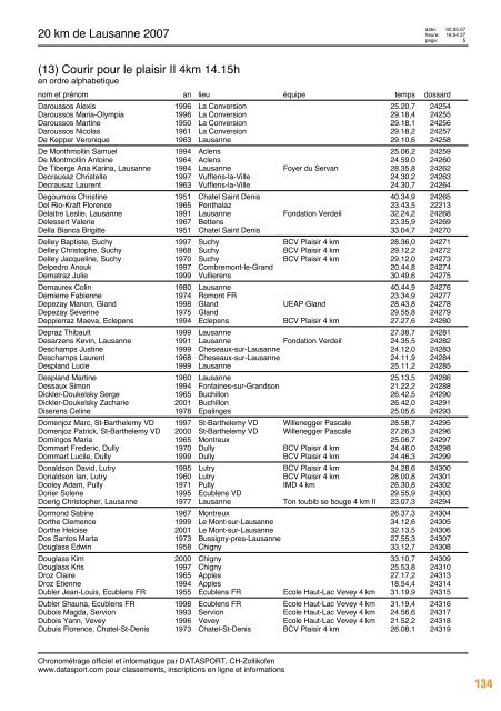 Journal des rÃ©sultats [PDF - 6'794 ko] - 20 km de Lausanne