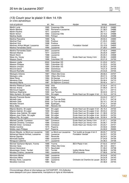 Journal des rÃ©sultats [PDF - 6'794 ko] - 20 km de Lausanne