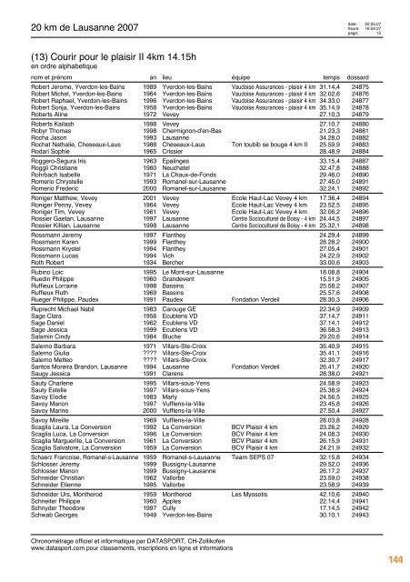 Journal des rÃ©sultats [PDF - 6'794 ko] - 20 km de Lausanne