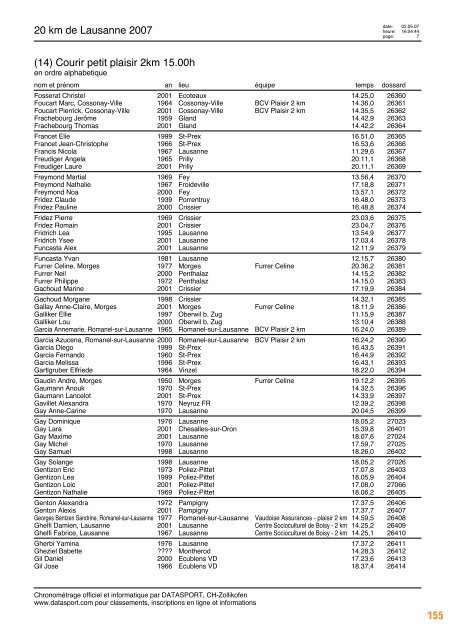 Journal des rÃ©sultats [PDF - 6'794 ko] - 20 km de Lausanne