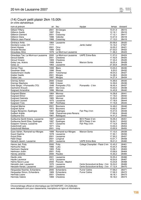 Journal des rÃ©sultats [PDF - 6'794 ko] - 20 km de Lausanne