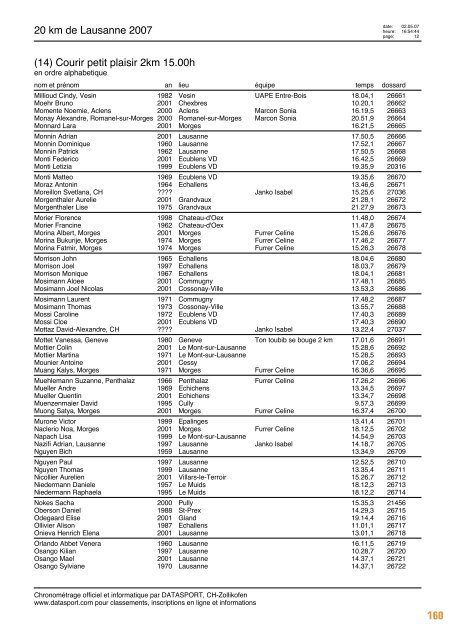 Journal des rÃ©sultats [PDF - 6'794 ko] - 20 km de Lausanne