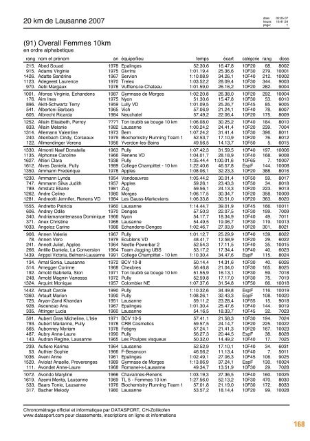 Journal des rÃ©sultats [PDF - 6'794 ko] - 20 km de Lausanne