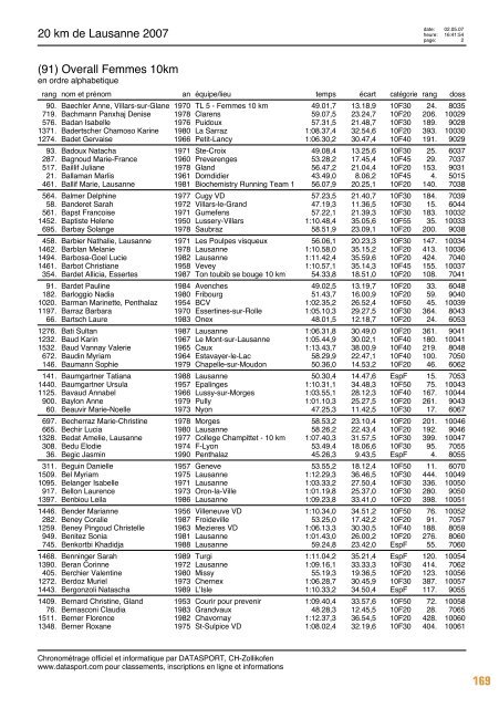 Journal des rÃ©sultats [PDF - 6'794 ko] - 20 km de Lausanne