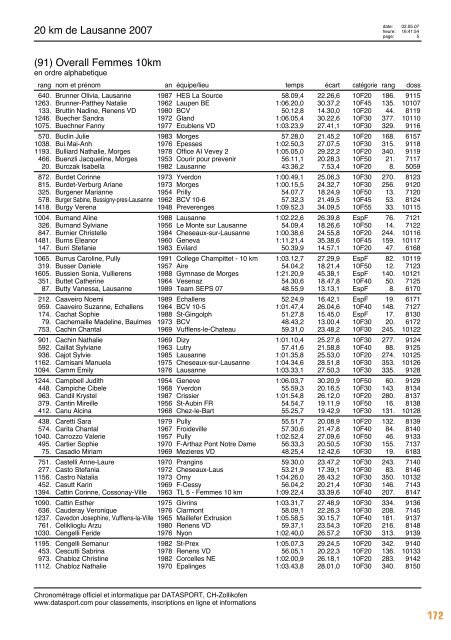 Journal des rÃ©sultats [PDF - 6'794 ko] - 20 km de Lausanne