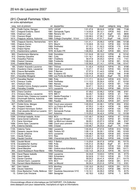 Journal des rÃ©sultats [PDF - 6'794 ko] - 20 km de Lausanne