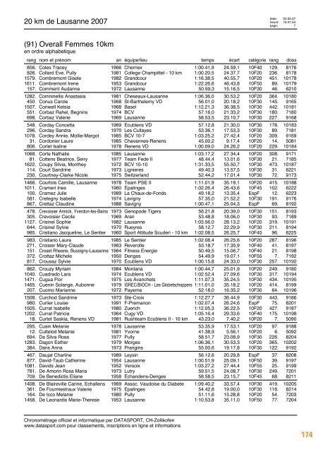 Journal des rÃ©sultats [PDF - 6'794 ko] - 20 km de Lausanne