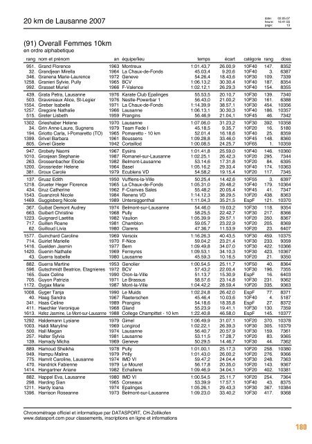 Journal des rÃ©sultats [PDF - 6'794 ko] - 20 km de Lausanne