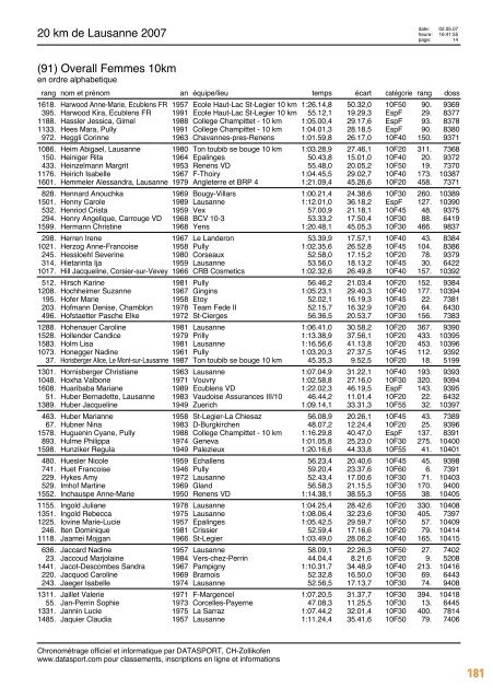 Journal des rÃ©sultats [PDF - 6'794 ko] - 20 km de Lausanne