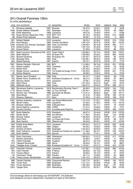 Journal des rÃ©sultats [PDF - 6'794 ko] - 20 km de Lausanne