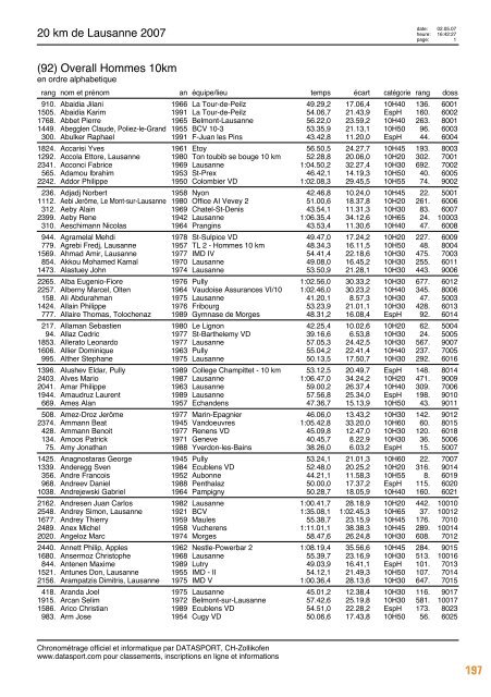 Journal des rÃ©sultats [PDF - 6'794 ko] - 20 km de Lausanne