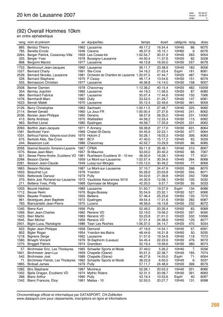 Journal des rÃ©sultats [PDF - 6'794 ko] - 20 km de Lausanne