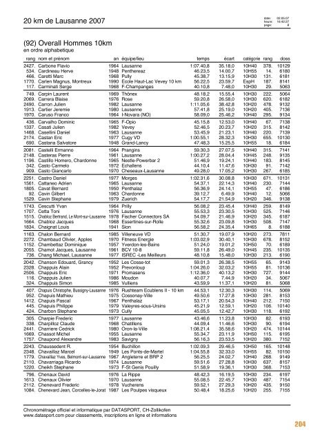 Journal des rÃ©sultats [PDF - 6'794 ko] - 20 km de Lausanne