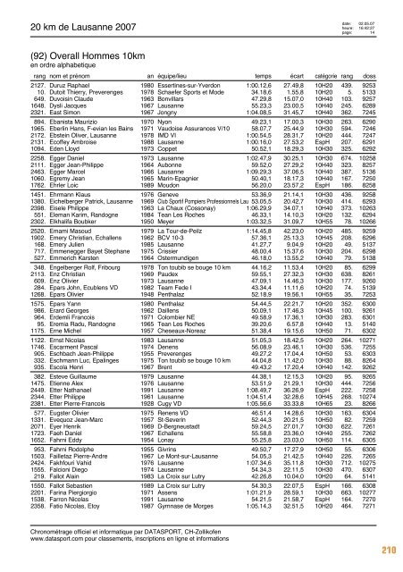 Journal des rÃ©sultats [PDF - 6'794 ko] - 20 km de Lausanne