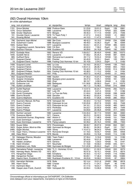 Journal des rÃ©sultats [PDF - 6'794 ko] - 20 km de Lausanne