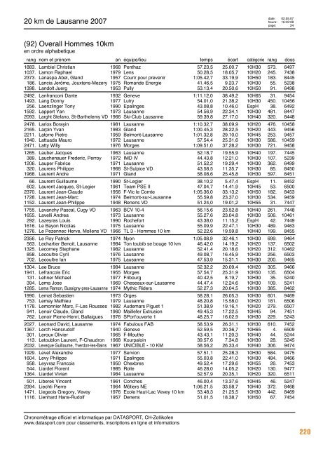 Journal des rÃ©sultats [PDF - 6'794 ko] - 20 km de Lausanne