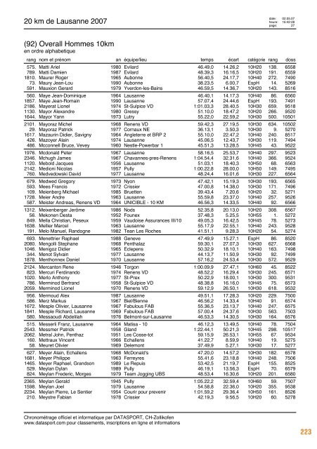 Journal des rÃ©sultats [PDF - 6'794 ko] - 20 km de Lausanne