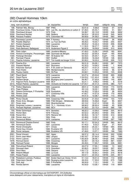 Journal des rÃ©sultats [PDF - 6'794 ko] - 20 km de Lausanne