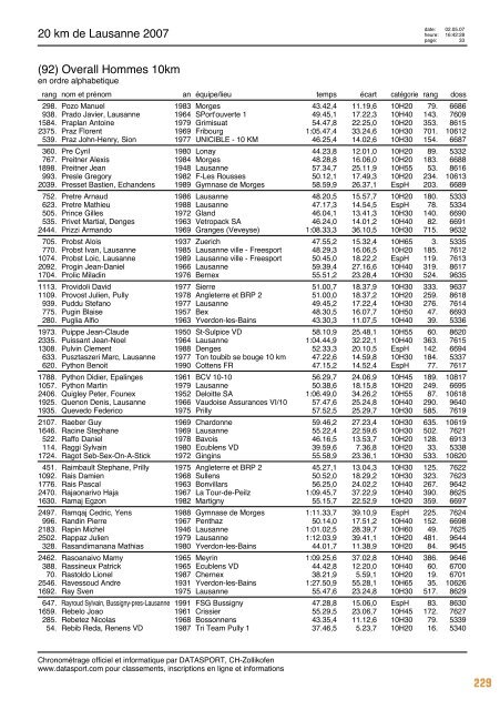 Journal des rÃ©sultats [PDF - 6'794 ko] - 20 km de Lausanne