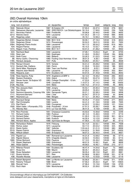 Journal des rÃ©sultats [PDF - 6'794 ko] - 20 km de Lausanne