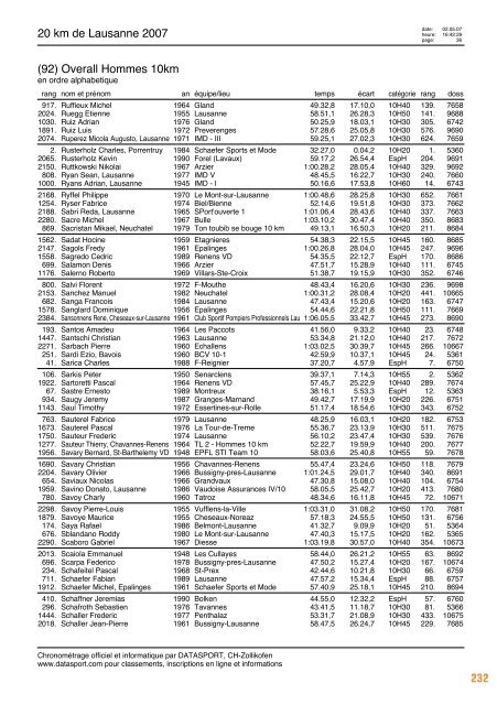 Journal des rÃ©sultats [PDF - 6'794 ko] - 20 km de Lausanne