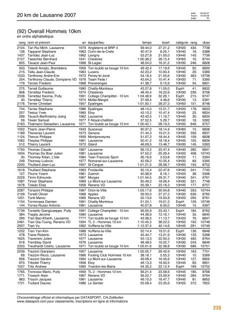 Journal des rÃ©sultats [PDF - 6'794 ko] - 20 km de Lausanne