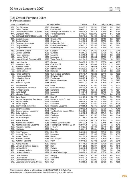 Journal des rÃ©sultats [PDF - 6'794 ko] - 20 km de Lausanne