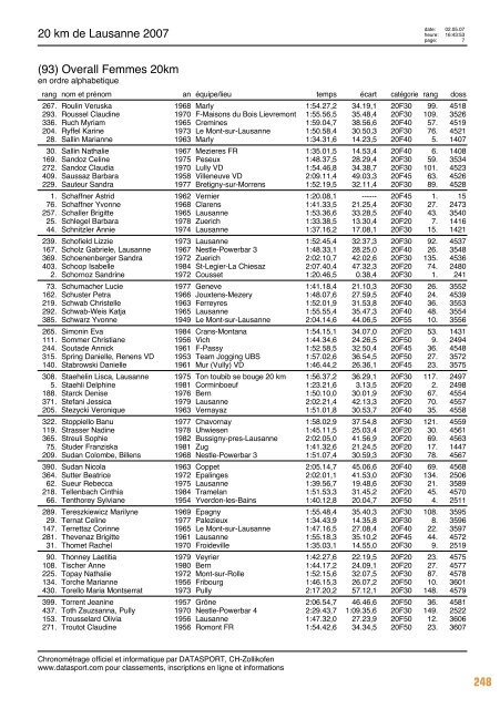 Journal des rÃ©sultats [PDF - 6'794 ko] - 20 km de Lausanne