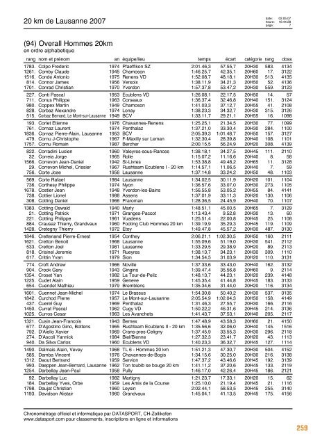 Journal des rÃ©sultats [PDF - 6'794 ko] - 20 km de Lausanne