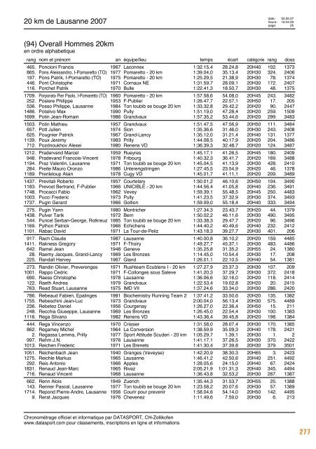 Journal des rÃ©sultats [PDF - 6'794 ko] - 20 km de Lausanne