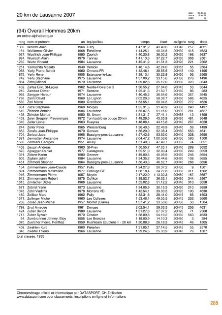 Journal des rÃ©sultats [PDF - 6'794 ko] - 20 km de Lausanne