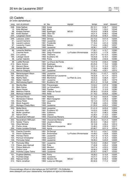 Journal des rÃ©sultats [PDF - 6'794 ko] - 20 km de Lausanne