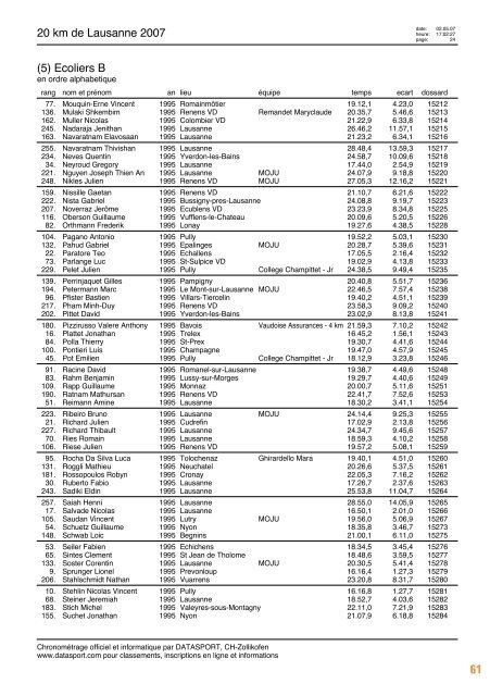 Journal des rÃ©sultats [PDF - 6'794 ko] - 20 km de Lausanne