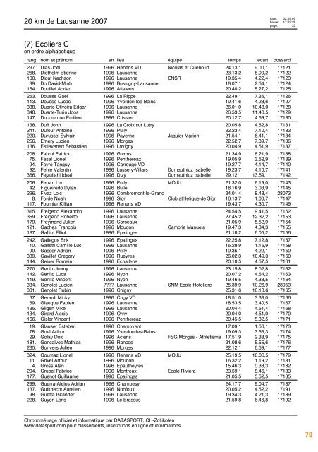 Journal des rÃ©sultats [PDF - 6'794 ko] - 20 km de Lausanne