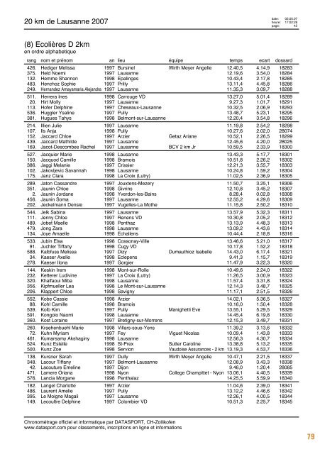 Journal des rÃ©sultats [PDF - 6'794 ko] - 20 km de Lausanne