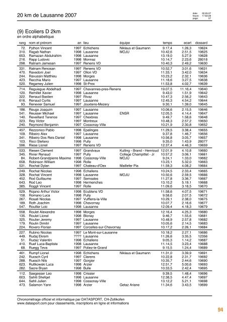 Journal des rÃ©sultats [PDF - 6'794 ko] - 20 km de Lausanne