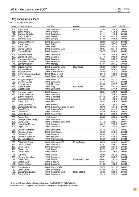 Journal des rÃ©sultats [PDF - 6'794 ko] - 20 km de Lausanne