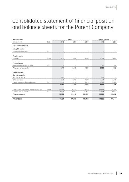 Annual Report 2012.pdf - Karo Bio