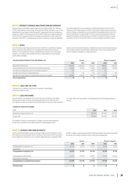 Annual Report 2012.pdf - Karo Bio