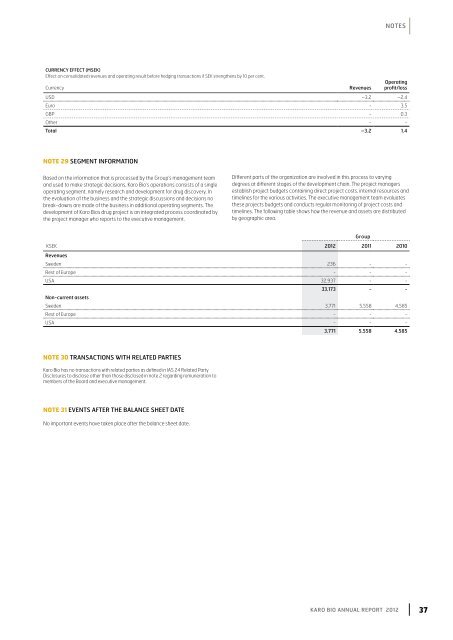 Annual Report 2012.pdf - Karo Bio