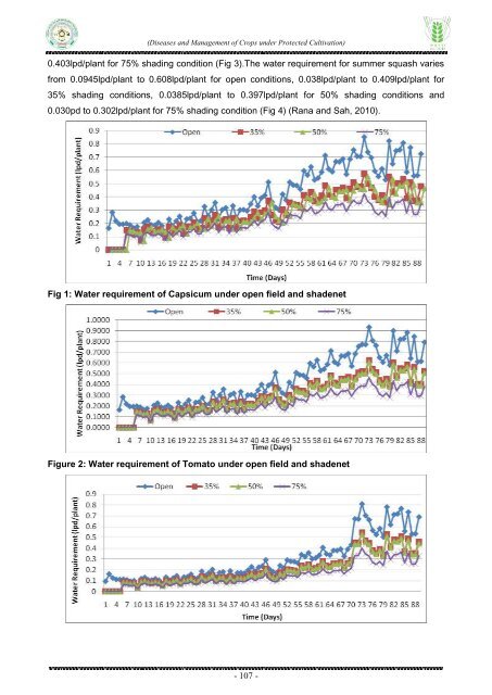 Diseases and Management of Crops under Protected Cultivation