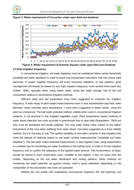 Diseases and Management of Crops under Protected Cultivation