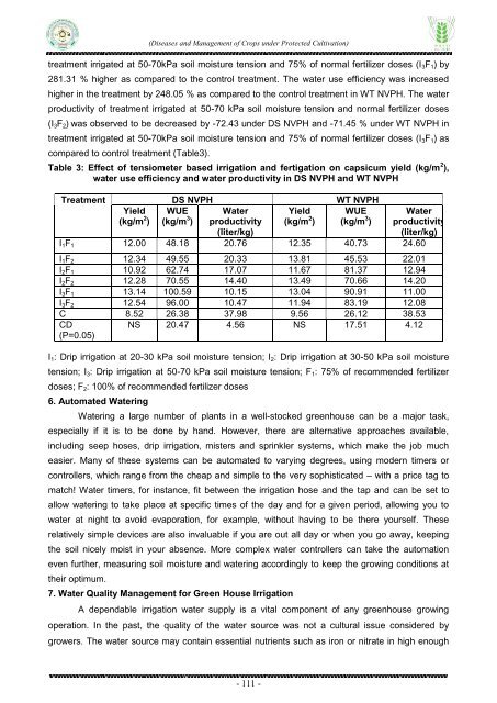 Diseases and Management of Crops under Protected Cultivation