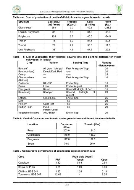 Diseases and Management of Crops under Protected Cultivation