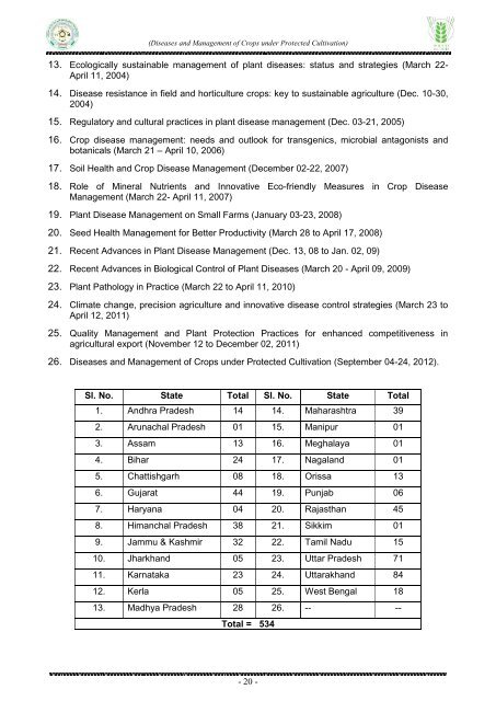 Diseases and Management of Crops under Protected Cultivation